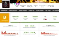 BNL's monthly earnings (Image via Social Blade)
